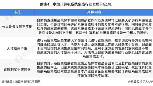 2022年中國(guó)計(jì)算機(jī)系統(tǒng)集成行業(yè) 市場(chǎng)規(guī)模波動(dòng)上升，安全防范工程引領(lǐng)發(fā)展