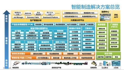 MES系統(tǒng)與大數(shù)據(jù)服務 雙輪驅(qū)動企業(yè)信息化升級