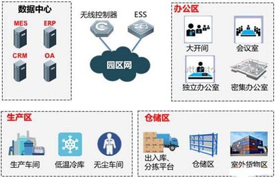無線工廠的“小秘密”與“大作為” 大數(shù)據(jù)服務的深度賦能
