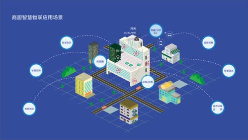 智慧廚房，智能物聯(lián) 世紀晟達引領商廚大數(shù)據(jù)服務新篇章