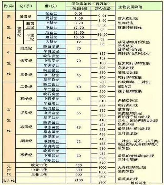 恐龍復活之下的悖論 古生物學的意義何在？